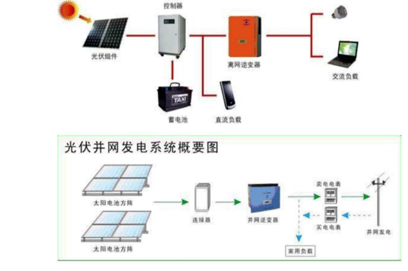 成都清洁能源走廊:光伏产业如何引领绿色革命