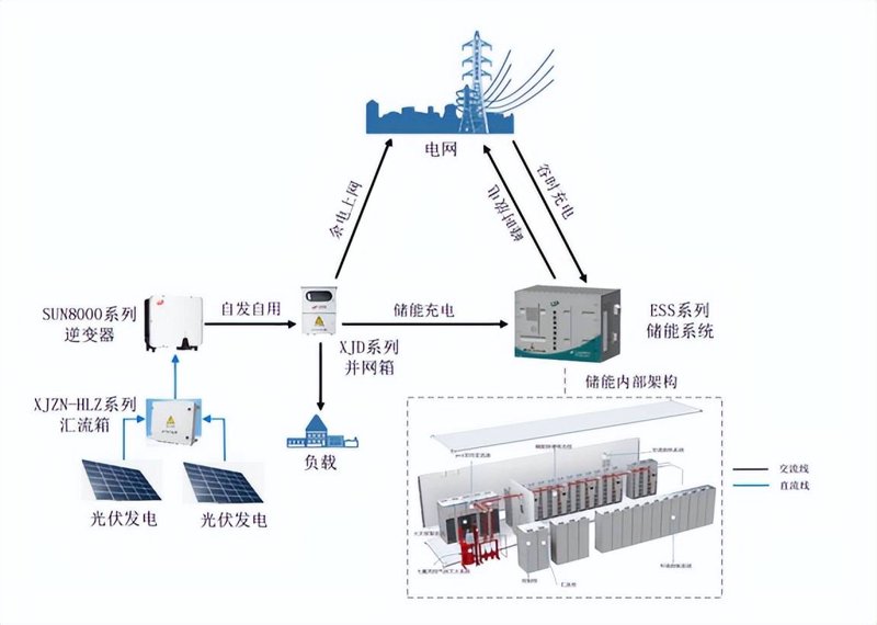 清洁能源:什么是真正的绿色能源?