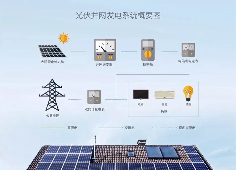 清洁能源走廊:成都太阳能应用案例解析